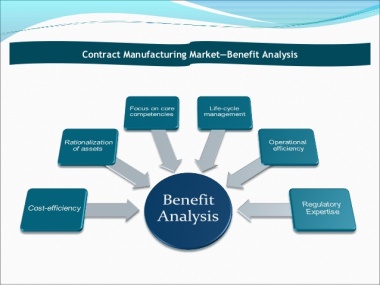 contract Manufacturing analysis 987150