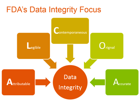 Data-Integrity 123486484084