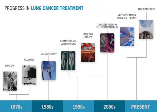 progress_in_lung_cancer_treatment_.png