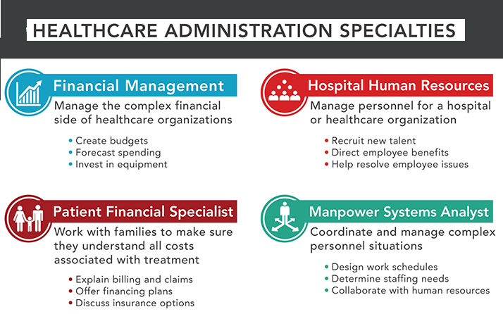 healthcare-administration-specialties_lightbox